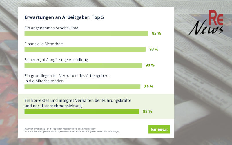 Karriere.at Werteorientierung